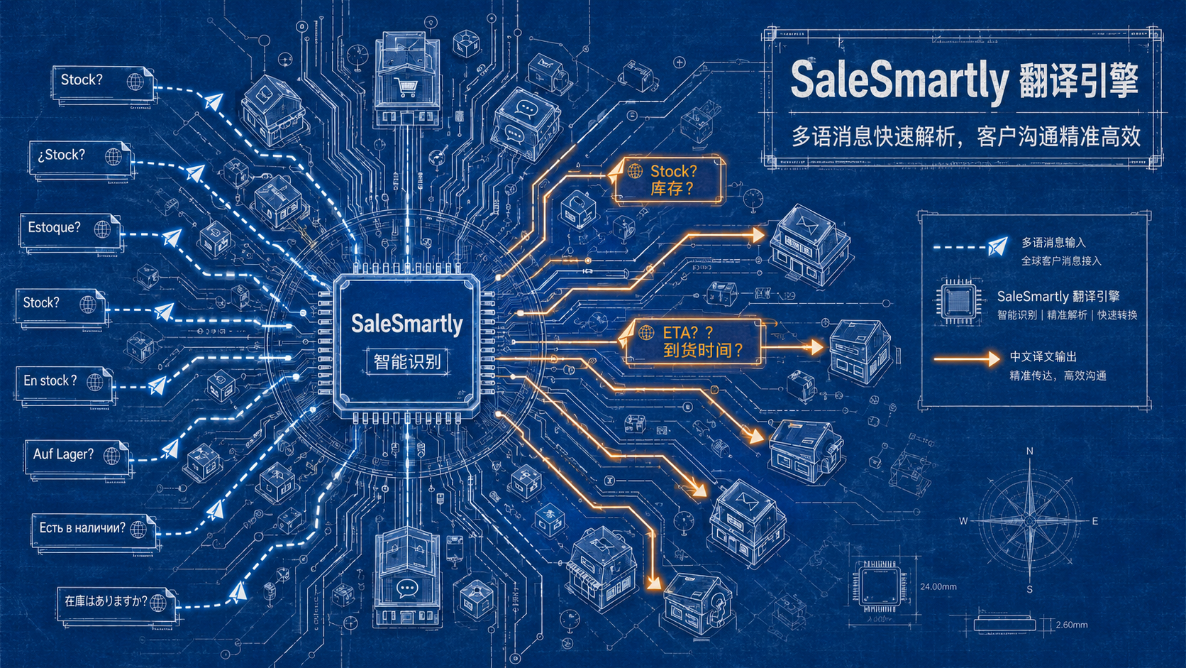 SaleSmartly如何规范客户服务中的备注与标签 SaleSmartly如何规范客户服务中的备注与标签